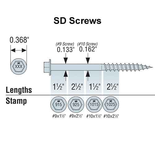 Broca SDS-PLUS - Simpson Strong Tie - Soluciones Constructivas